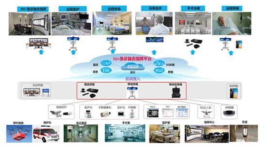 高效 精准 共享 5G将加速推动医疗健康服务普惠技术服务